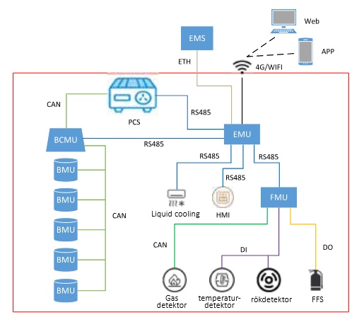 Komunikačn&aacute; architekt&uacute;ra