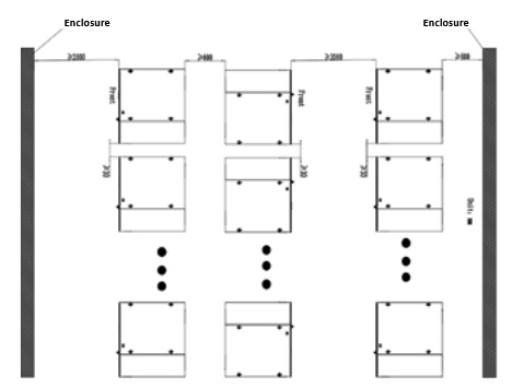 Rozloženie r&ocirc;znych kabinetov na skladovanie energie