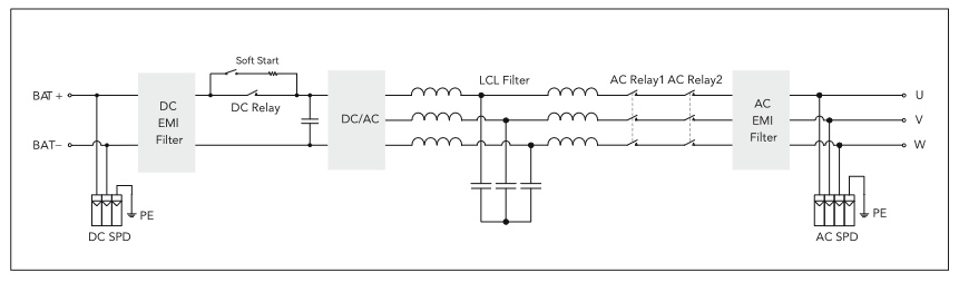 Circuit diagram