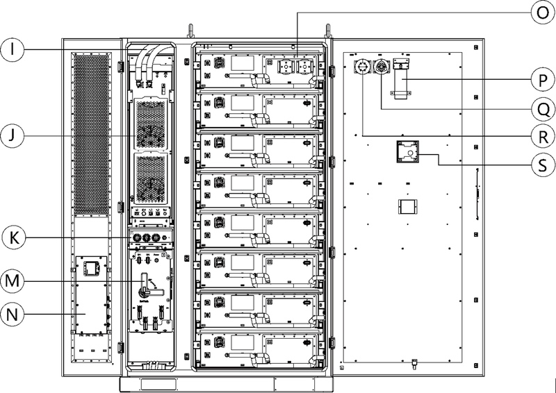 Internal Product Diagram